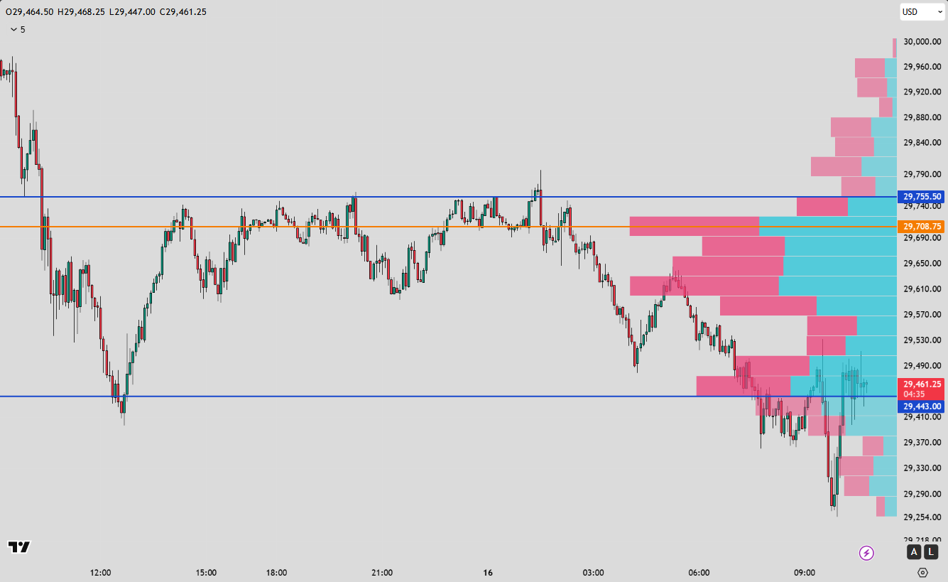 Constant Volume Test Volume Profile: TradingView Settings, POC & NQ Examples